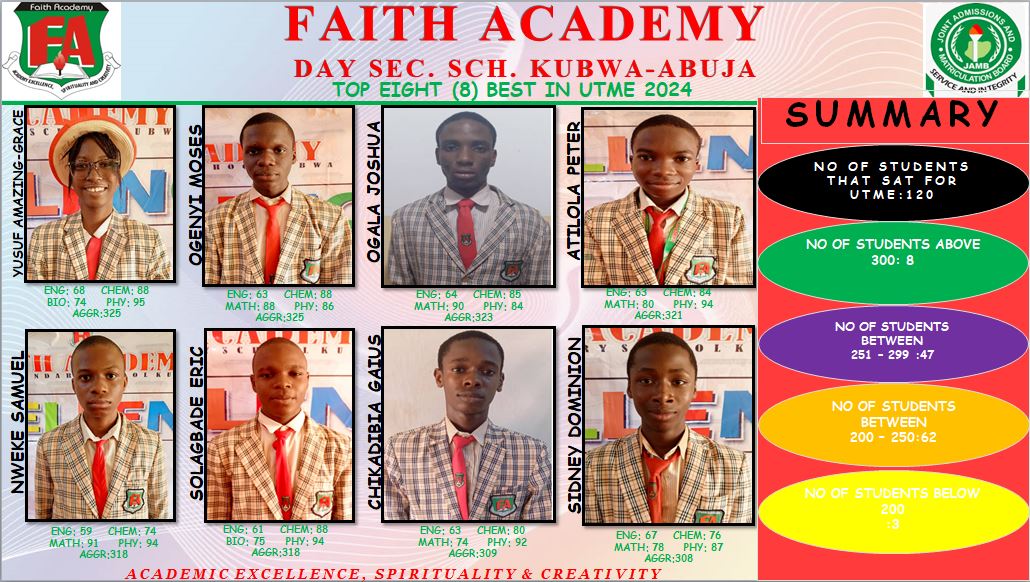 Faith Academy Kubwa